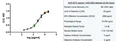 Anti Human Ferritin Antibody, clone F23 (7A4) gallery image 2