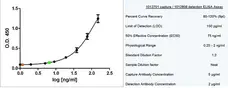 Anti Human G-CSF Antibody, clone BVD13-3A5 gallery image 1