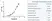 Anti Granzyme B Antibody, clone GB10 thumbnail image 1