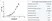 Anti Granzyme B Antibody, clone GB11 thumbnail image 1