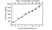 Anti Human HbA1c Antibody, clone AbD15783_IgG1 thumbnail image 1