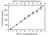 Anti Human HbA1c Antibody, clone AbD15785 thumbnail image 1