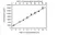 Anti Human HbA1c Antibody, clone AbD15785_IgG1 thumbnail image 1