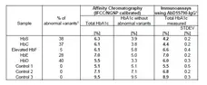 Anti Human HbA1c Antibody, clone AbD15790_IgG1 gallery image 2
