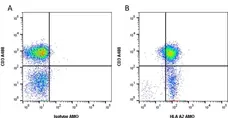 Anti Human HLA A2 Antibody, clone BB7.2 gallery image 1