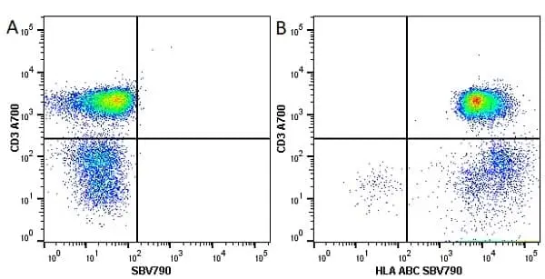 Anti Human HLA ABC Antibody, clone W6/32 gallery image 12