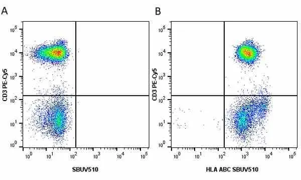 Anti Human HLA ABC Antibody, clone W6/32 gallery image 20