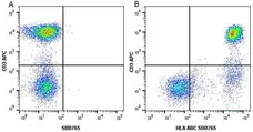 Anti Human HLA ABC Antibody, clone W6/32 gallery image 27