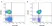 Anti Human HLA B7 Antibody, clone BB7.1 thumbnail image 1
