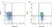 Anti Human HLA B7 Antibody, clone BB7.1 thumbnail image 2