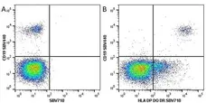 Anti Human HLA DP DQ DR Antibody, clone WR18 gallery image 13