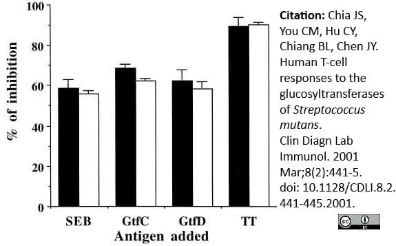 Anti Human HLA DP DQ DR Antibody, clone WR18 gallery image 5