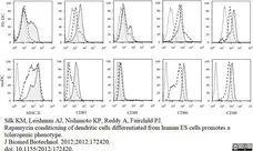 Anti Human HLA DP DQ DR Antibody, clone WR18 gallery image 6