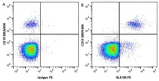 Anti Human HLA DR Antibody, clone YD1/63.4.10 gallery image 3