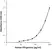 Anti Human IFN Gamma Antibody, clone 8C4H9 thumbnail image 1