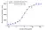 Anti Human Interferon Gamma Antibody, clone AbD02503 thumbnail image 1