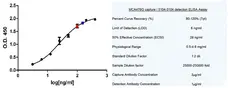 Anti Human IgA Antibody, clone 15D6 gallery image 2