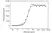 Anti Human IgG (CH2 Domain) Antibody, clone AbD13299 thumbnail image 3