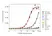  Anti Human IgG1 (Fc) Antibody, clone AbD27686 : without SpyTag thumbnail image 2