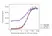  Anti Human IgG1 (Fc) Antibody, clone AbD27686 : without SpyTag thumbnail image 3