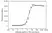  Anti Human IgG1 (Fc) Antibody, clone AbD27686 : Spytag Labeled thumbnail image 2