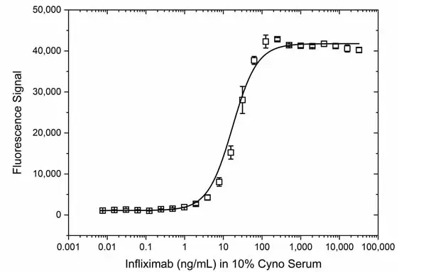  Anti Human IgG1 (Fc) Antibody, clone AbD27686 : Spytag Labeled gallery image 2