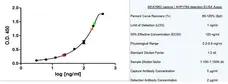 Anti Human IgM Antibody, clone M15/8 gallery image 3