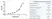 Anti Human IgM Antibody, clone M15/8 thumbnail image 3