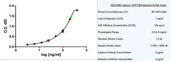 Anti Human IgM Antibody, clone M15/8 gallery image 3
