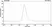 Anti Interleukin-1 beta (Canakinumab Biosimilar) Antibody, clone AbD52287ia thumbnail image 1