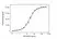 Anti Interleukin-1 beta (Canakinumab Biosimilar) Antibody, clone AbD52287ia thumbnail image 3