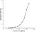 Anti Human Interleukin-11 Antibody, clone D08-4C12 thumbnail image 1