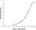 Anti Human Interleukin-12 p40 Antibody, clone M18 thumbnail image 1
