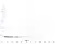 Anti Human Interleukin-3 Antibody, clone 5A4-1-16 thumbnail image 1