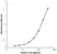 Anti Human Interleukin-31 Antibody, clone A01-1E4/A09.2-2E6 thumbnail image 1