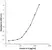 Anti Human Interleukin-6 Antibody, clone J06-1E12 thumbnail image 1