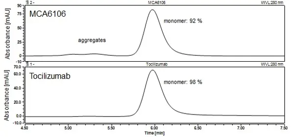 Anti IL6R (Tocilizumab Biosimilar) Antibody, clone rhPM-1 gallery image 2