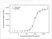 Anti IL6R (Tocilizumab Biosimilar) Antibody, clone rhPM-1 thumbnail image 3