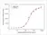 Anti Integrin Alpha 4 (Natalizumab Biosimilar) Antibody, clone Natalizumab thumbnail image 3