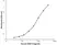 Anti Human MMP-9 Antibody, clone  I13-2E1 thumbnail image 1
