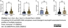 Anti Human Myeloperoxidase Antibody, clone 4A4 gallery image 13