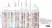 Anti Human Nestin Antibody, clone 10C2 thumbnail image 2