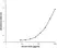 Anti Human NGAL Antibody, clone D02-7D4 thumbnail image 1