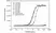 Anti Human Pan IgG Antibody, clone AbD45926 thumbnail image 2