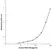 Anti Human PDGF-BB Antibody, clone AB06-1E10 thumbnail image 1