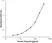 Anti Human Prolactin Antibody, clone C01-2B2 thumbnail image 1