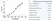Anti Human Prolactin Antibody, clone P2 (BGN/F65/02) thumbnail image 1