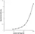 Anti Human SAP Antibody, clone AB12-5A1 thumbnail image 1