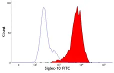 Anti Human Siglec-10 Antibody, clone 5G6 gallery image 1