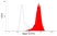 Anti Human Siglec-10 Antibody, clone 5G6 thumbnail image 1